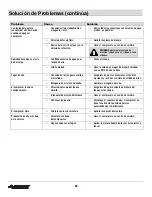 Preview for 40 page of Husky H1504ST2 Use And Care Manual