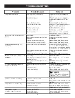 Preview for 16 page of Husky H1506F Operator'S Manual