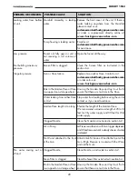 Preview for 20 page of Husky HU1550CA Manual