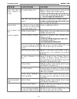 Preview for 24 page of Husky HU1550CA Manual