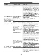 Preview for 25 page of Husky HU1550CA Manual