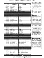 Preview for 3 page of Husky HU40181 Series Operator'S Manual