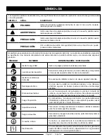 Preview for 29 page of Husky HU5000 Series Operator'S Manual