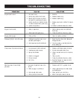 Preview for 19 page of Husky HU80520 Operator'S Manual