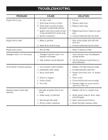 Preview for 19 page of Husky HU80530 Operator'S Manual