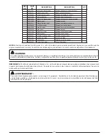 Preview for 27 page of Husky HUCA7000 Series Operator'S Manual