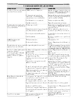 Preview for 26 page of Husky Husky 1650 Operator'S Manual