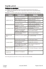 Preview for 26 page of Husky Koelkast TF100W Manual