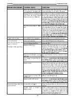 Preview for 25 page of Husky Powerwasher 1800 psi Instructions Manual