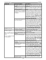 Preview for 30 page of Husky Powerwasher 1800 psi Instructions Manual