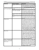 Preview for 31 page of Husky Powerwasher 1800 psi Instructions Manual