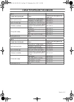 Предварительный просмотр 121 страницы HUSQ 233R Operator'S Manual