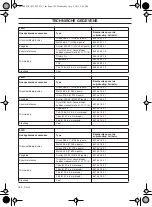 Предварительный просмотр 152 страницы HUSQ 233R Operator'S Manual