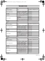 Предварительный просмотр 181 страницы HUSQ 233R Operator'S Manual