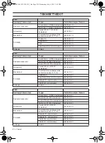 Предварительный просмотр 210 страницы HUSQ 233R Operator'S Manual