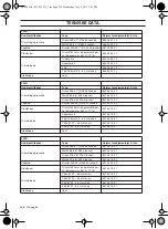 Предварительный просмотр 238 страницы HUSQ 233R Operator'S Manual