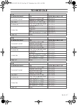 Предварительный просмотр 417 страницы HUSQ 233R Operator'S Manual