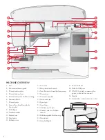 Preview for 6 page of Husqvarna Viking Designer topaz 25 User Manual