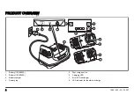 Предварительный просмотр 2 страницы Husqvarna 100-B380X Operator'S Manual