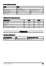 Preview for 235 page of Husqvarna 110iL Operator'S Manual