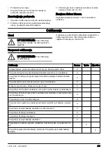 Preview for 293 page of Husqvarna 110iL Operator'S Manual