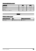 Preview for 297 page of Husqvarna 110iL Operator'S Manual