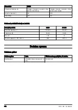 Preview for 312 page of Husqvarna 110iL Operator'S Manual