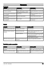 Preview for 325 page of Husqvarna 110iL Operator'S Manual