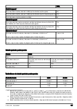 Preview for 327 page of Husqvarna 110iL Operator'S Manual