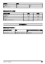 Preview for 393 page of Husqvarna 110iL Operator'S Manual