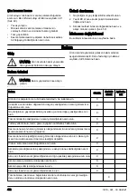 Preview for 422 page of Husqvarna 110iL Operator'S Manual