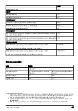 Preview for 425 page of Husqvarna 110iL Operator'S Manual