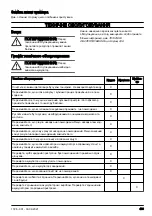 Preview for 439 page of Husqvarna 110iL Operator'S Manual