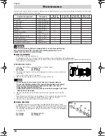 Preview for 16 page of Husqvarna 115 24 05-95 Operator'S Manual