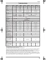 Предварительный просмотр 13 страницы Husqvarna 115 31 90-95 Operator'S Manual