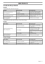 Preview for 17 page of Husqvarna 115iHD45 Operator'S Manual