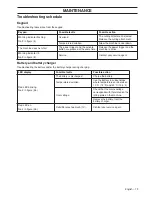 Preview for 19 page of Husqvarna 115iHD55 Operator'S Manual