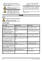 Preview for 84 page of Husqvarna 120 Operator'S Manual