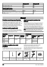 Preview for 208 page of Husqvarna 120 Operator'S Manual