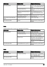 Preview for 131 page of Husqvarna 120i Operator'S Manual