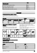 Preview for 203 page of Husqvarna 120i Operator'S Manual