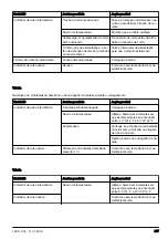 Preview for 247 page of Husqvarna 120i Operator'S Manual