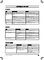 Предварительный просмотр 253 страницы Husqvarna 120iTK4-H Operator'S Manual