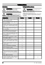 Предварительный просмотр 40 страницы Husqvarna 120iTK4-P Operator'S Manual