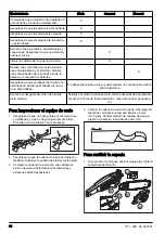 Предварительный просмотр 94 страницы Husqvarna 120iTK4-P Operator'S Manual