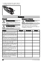 Предварительный просмотр 578 страницы Husqvarna 120iTK4-P Operator'S Manual