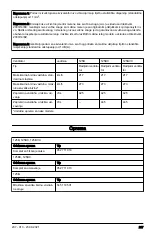 Preview for 287 page of Husqvarna 125B Operator'S Manual