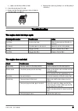 Preview for 23 page of Husqvarna 128LX Operator'S Manual