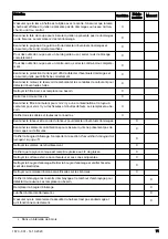 Preview for 71 page of Husqvarna 128LX Operator'S Manual