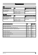 Preview for 27 page of Husqvarna 129l Operator'S Manual